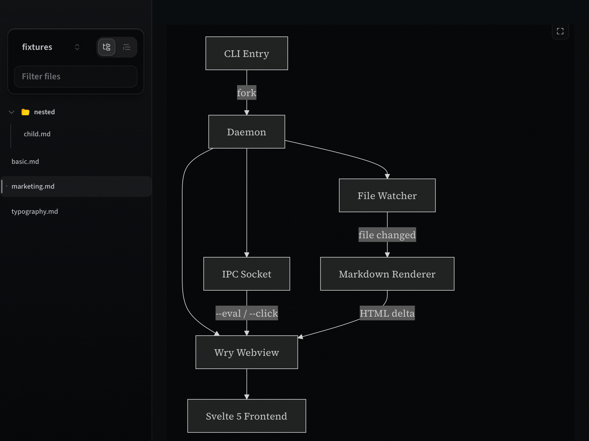 Mermaid diagram rendered inline